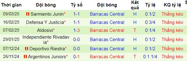 Nhận định, soi kèo CA Belgrano vs Barracas Central, 07h00 ngày 17/3: Lại hòa chăng? - Ảnh 5