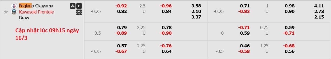 Nhận định, soi kèo Fagiano Okayama vs Kawasaki Frontale, 12h00 ngày 16/3: Bắt nạt chủ nhà - Ảnh 6