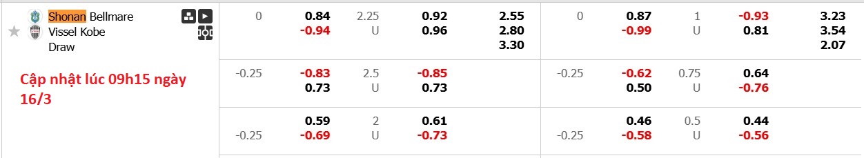 Nhận định, soi kèo Shonan Bellmare vs Vissel Kobe, 13h00 ngày 16/3: Buồn cho đội khách - Ảnh 6