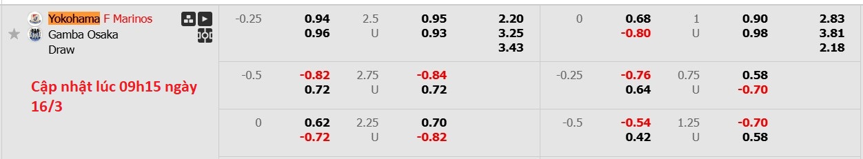 Nhận định, soi kèo Yokohama Marinos vs Gamba Osaka, 12h00 ngày 16/3: Bất phân thắng bại - Ảnh 6