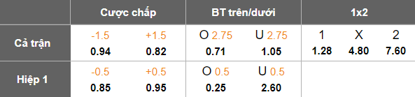 Nhận định, soi kèo Mount Pleasant vs Racing United, 05h00 ngày 18/3: Niềm tin cửa trên - Ảnh 5