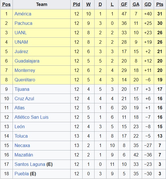 Nhận định, soi kèo Nữ Tigres UANL vs Nữ Mazatlan, 08h00 ngày 17/3: Vùi dập khách - Ảnh 1