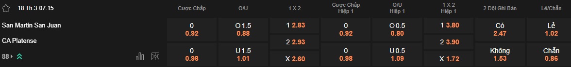 Nhận định, soi kèo San Martin vs Platense, 07h15 ngày 18/3: Khách rơi tự do - Ảnh 5
