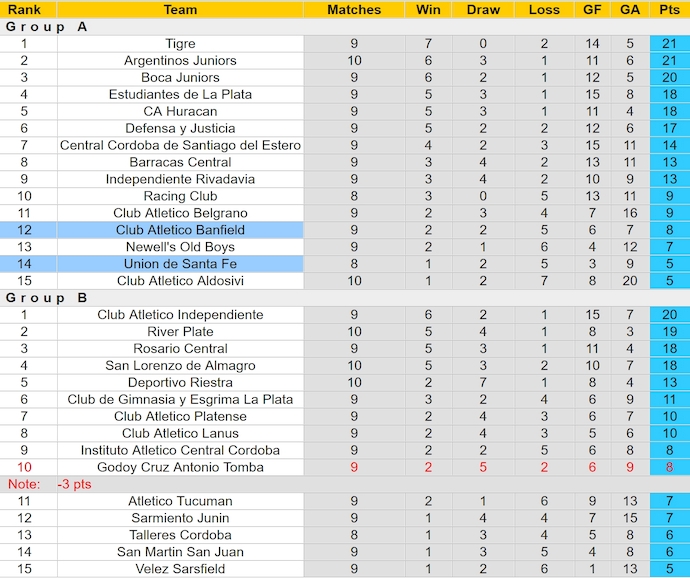 Nhận định, soi kèo Union Santa Fe vs Banfield, 5h00 ngày 18/3: Tận dụng cơ hội - Ảnh 5