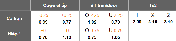 Nhận định, soi kèo Glentoran vs Larne, 02h45 ngày 19/3: Đối thủ kỵ giơ - Ảnh 5