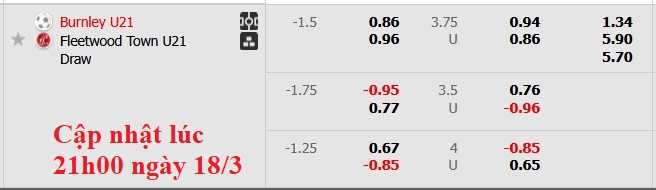 Nhận định, soi kèo U21 Burnley vs U21 Fleetwood, 2h00 ngày 19/3: Tiếp cận top 2 - Ảnh 6