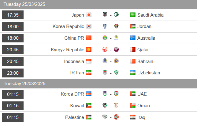 Lịch thi đấu v&ograve;ng loại thứ 3 World Cup 2026 ch&acirc;u &Aacute;: Indonesia g&acirc;y bất ngờ - Ảnh 2