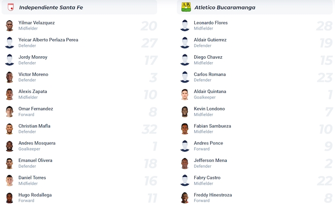 Nhận định, soi kèo Ind Santa Fe vs Bucaramanga, 6h30 ngày 20/3: Không bất ngờ - Ảnh 6