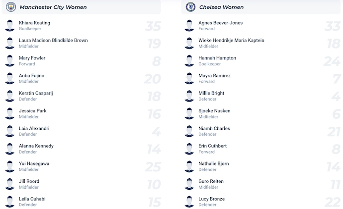 Nhận định, soi kèo Nữ Man City vs Nữ Chelsea, 3h00 ngày 20/3: Nuôi hy vọng - Ảnh 6