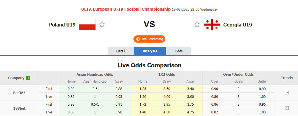 Nhận định, soi kèo U19 Ba Lan vs U19 Georgia, 22h00 ngày 19/3: Đại bàng trắng cất cánh - Ảnh 1