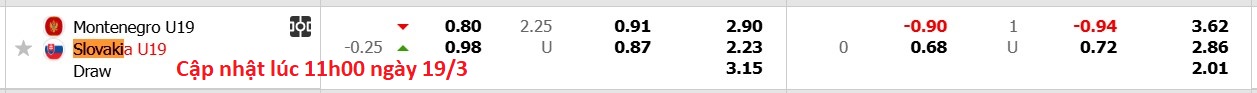 Nhận định, soi kèo U19 Montenegro vs U19 Slovakia, 17h00 ngày 19/3: Tin vào U19 Montenegro - Ảnh 7