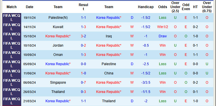Chuy&ecirc;n gia Tony Ansell dự đo&aacute;n H&agrave;n Quốc vs Oman, 18h00 ng&agrave;y 20/3 - Ảnh 1