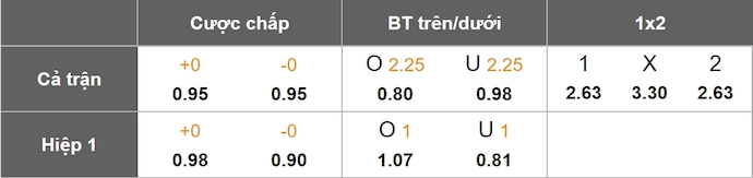 Nhận định, soi kèo Italia vs Đức, 2h45 ngày 21/3: Khó phân thắng bại - Ảnh 1
