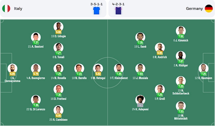 Nhận định, soi kèo Italia vs Đức, 2h45 ngày 21/3: Khó phân thắng bại - Ảnh 7