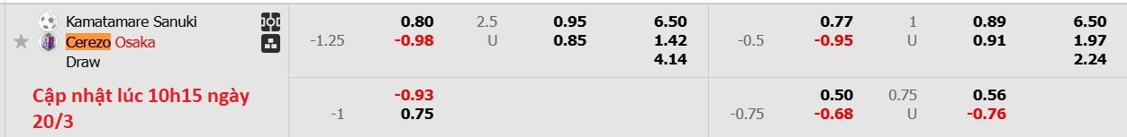 Nhận định, soi kèo Kamatamare Sanuki vs Cerezo Osaka, 12h00 ngày 20/3: Bất phân thắng bại - Ảnh 5