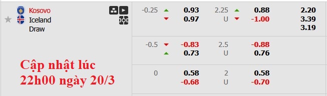 Nhận định, soi kèo Kosovo vs Iceland, 2h45 ngày 21/3: Nhỏ mà có võ - Ảnh 5