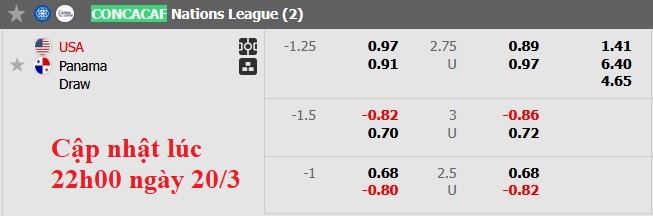 Nhận định, soi kèo Mỹ vs Panama, 6h00 ngày 21/3: Giành vé thuyết phục - Ảnh 5