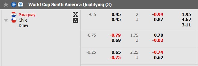 Nhận định, soi kèo Paraguay vs Chile, 6h00 ngày 21/3: Tiếp tục thăng hoa - Ảnh 6