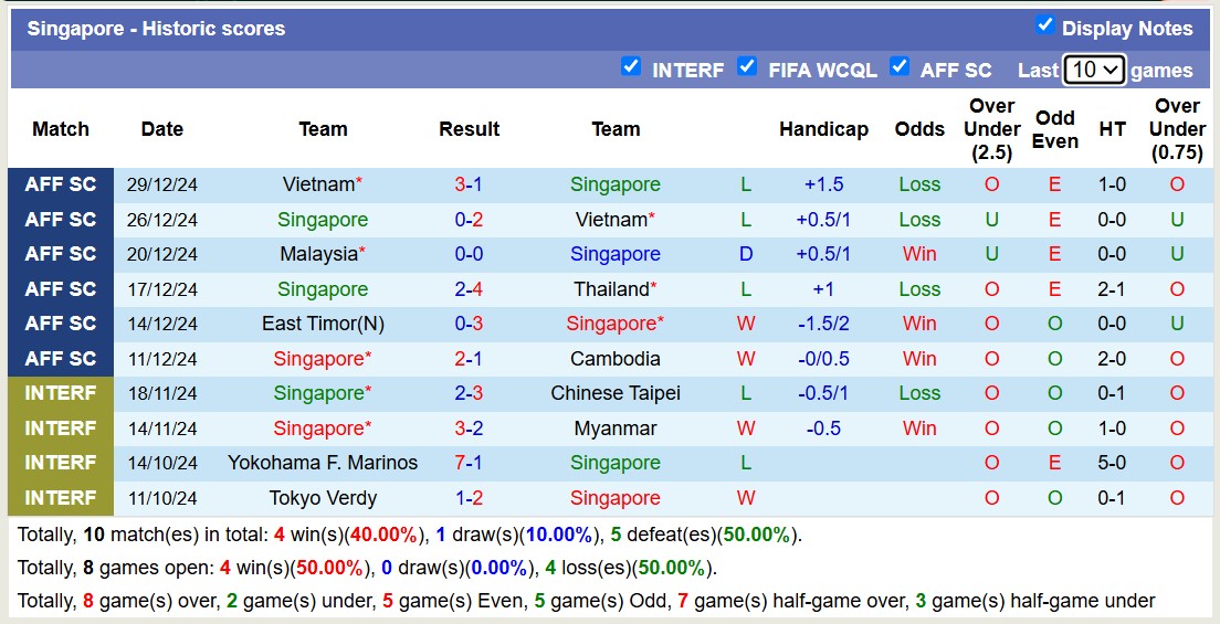 Nhận định, soi kèo Singapore vs Nepal, 19h30 ngày 21/3: Tiếp tục thăng hoa - Ảnh 3