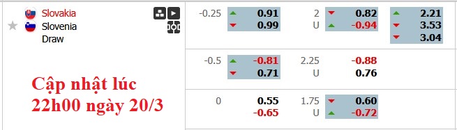 Nhận định, soi kèo Slovakia vs Slovenia, 2h45 ngày 21/3: Cầm chừng - Ảnh 5