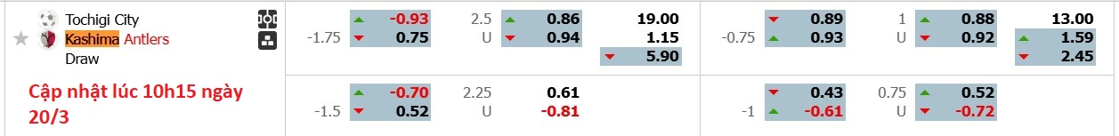 Nhận định, soi kèo Tochigi City vs Kashima Antlers, 12h00 ngày 20/3: Đối thủ lớn - Ảnh 5