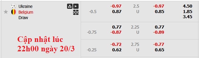 Nhận định, soi kèo Ukraine vs Bỉ, 2h45 ngày 21/3: Bình mới rượu cũ - Ảnh 5