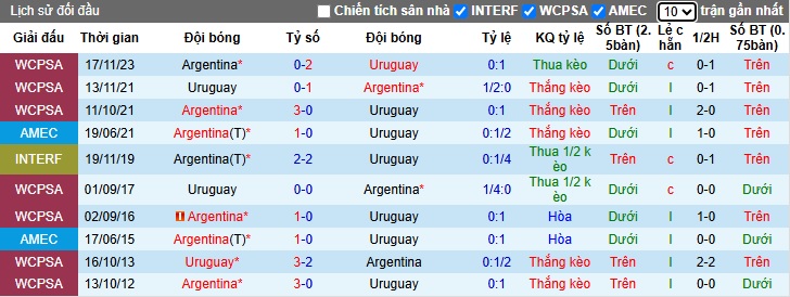 Chuy&ecirc;n gia Tony Ansell dự đo&aacute;n Uruguay vs Argentina, 06h30 ng&agrave;y 22/3 - Ảnh 2