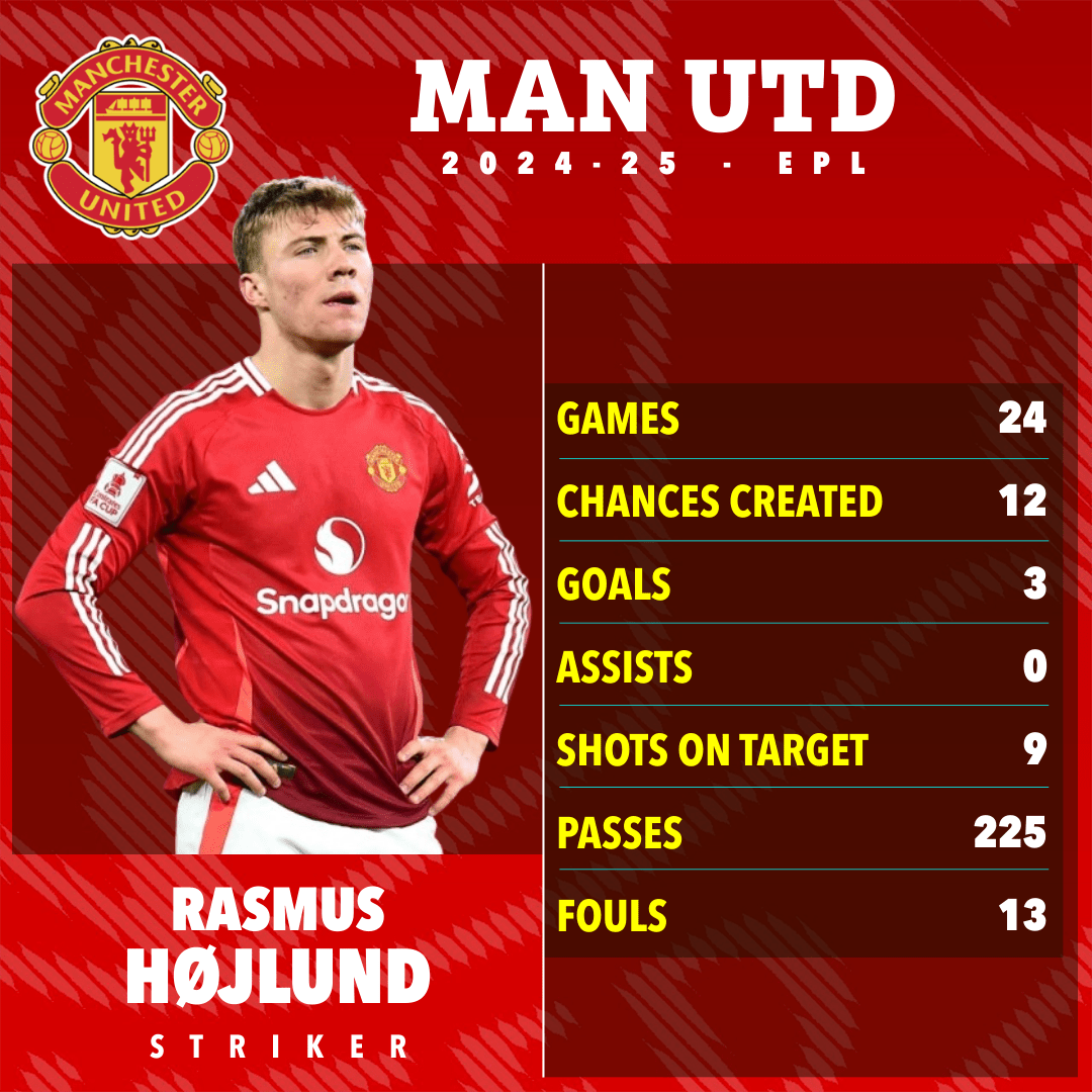 MU ra gi&aacute; b&aacute;n Hojlund - Ảnh 1