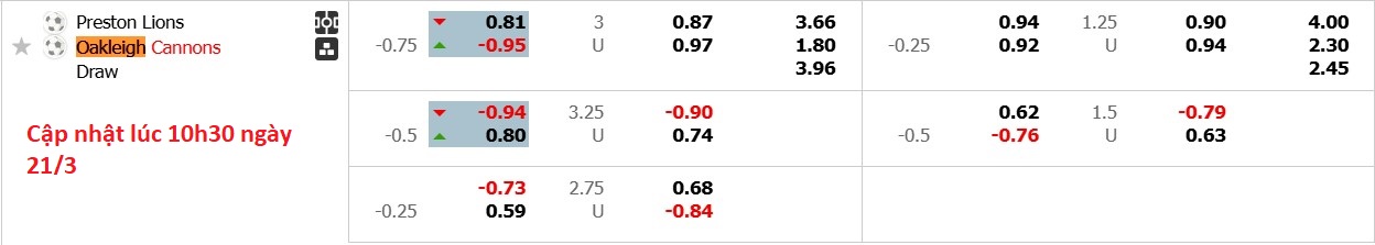 Nhận định, soi kèo Preston Lions vs Oakleigh Cannons, 16h30 ngày 21/3: Cứ ngỡ ngon ăn - Ảnh 6