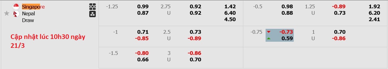 Nhận định, soi kèo Singapore vs Nepal, 19h30 ngày 21/3: Tiếp tục thăng hoa - Ảnh 5
