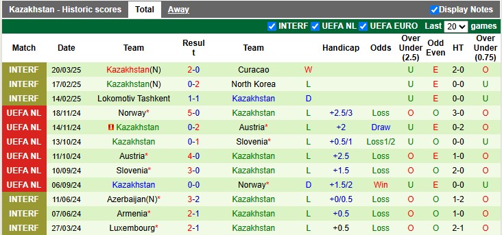 Nhận định, soi kèo Wales vs Kazakhstan, 2h45 ngày 23/3: Đẳng cấp chênh lệch - Ảnh 2