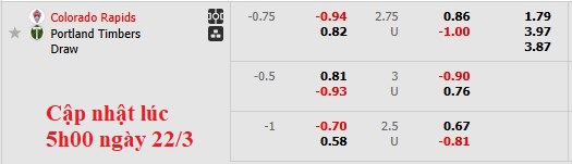 Nhận định, soi kèo Colorado Rapids vs Portland Timbers, 8h30 ngày 23/3: Chủ nhà thăng hoa - Ảnh 5