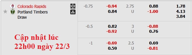 Nhận định, soi kèo Colorado Rapids vs Portland Timbers, 8h30 ngày 23/3: Chủ nhà thăng hoa - Ảnh 6