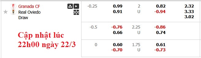 Nhận định, soi kèo Granada vs Oviedo, 3h00 ngày 23/3: Thu hẹp cách biệt - Ảnh 6