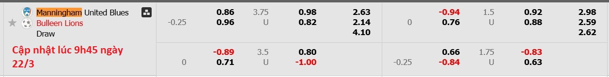 Nhận định, soi kèo Manningham United Blues vs FC Bulleen Lions, 11h15 ngày 22/3: Tin vào FC Bulleen Lions - Ảnh 6