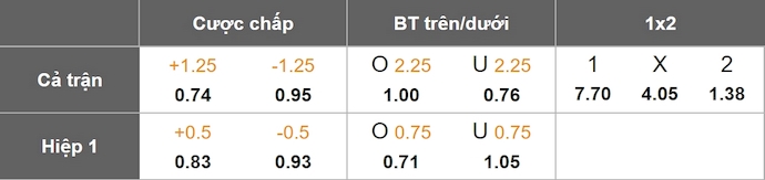 Nhận định, soi kèo Sudan vs Senegal, 2h00 ngày 23/3: Chứng tỏ đẳng cấp - Ảnh 1