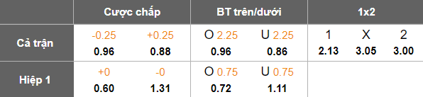Nhận định, soi kèo Atletico Nacional vs Independiente Medellin, 05h45 ngày 24/3: Đối thủ khó chịu - Ảnh 5