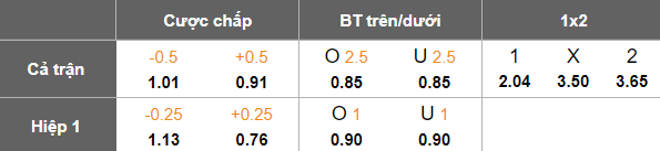 Nhận định, soi kèo Austin FC vs San Diego, 03h00 ngày 24/3: Cửa dưới đáng tin - Ảnh 4