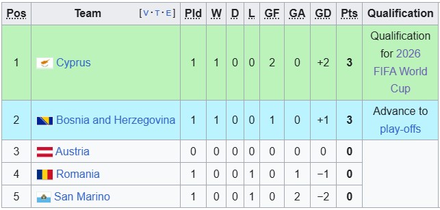 Nhận định, soi kèo Bosnia Herzegovina vs Síp, 2h45 ngày 25/3: Đâu dễ cho chủ nhà - Ảnh 4