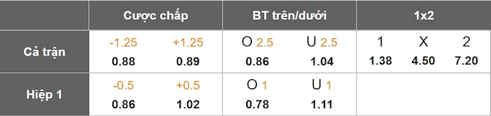 Nhận định, soi kèo Deportivo La Coruna vs FC Cartagena, 0h30 ngày 24/3: Thắng nhưng không dễ - Ảnh 8