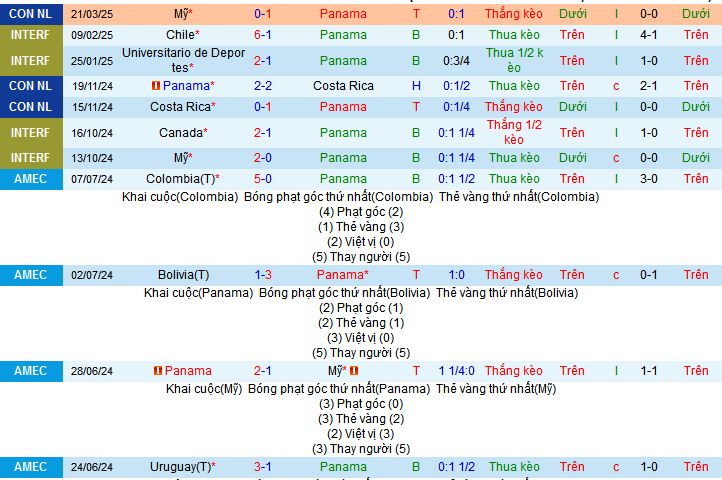Nhận định, soi kèo Panama vs Mexico, 08h30 ngày 24/3: Mexico đăng quang - Ảnh 1
