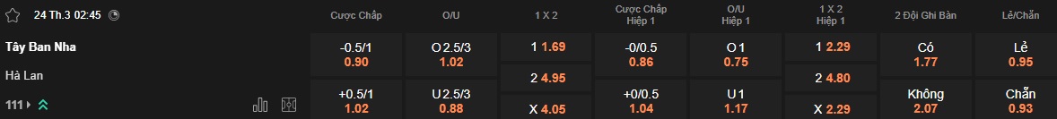 Nhận định, soi kèo Tây Ban Nha vs Hà Lan, 02h45 ngày 24/3: la Roja đi tiếp - Ảnh 4