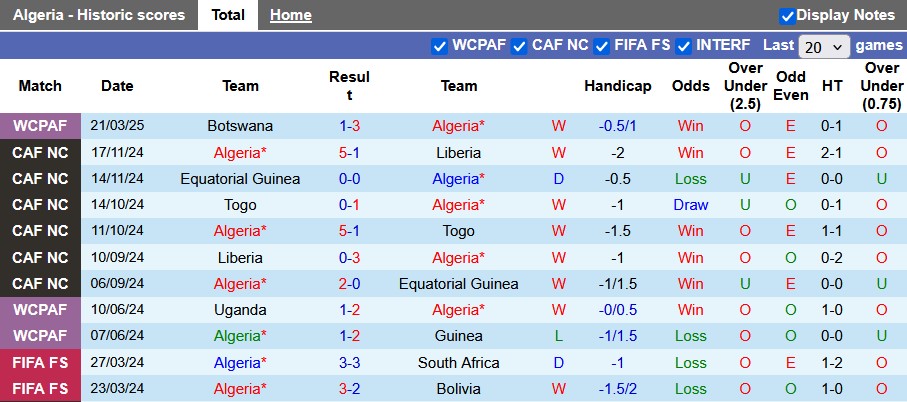 Nhận định, soi kèo Algeria vs Mozambique, 4h00 ngày 26/3: Trái đắng - Ảnh 1
