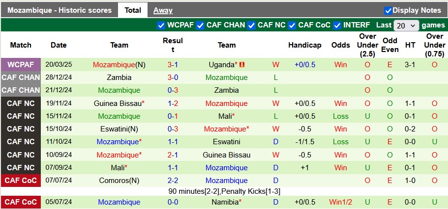 Nhận định, soi kèo Algeria vs Mozambique, 4h00 ngày 26/3: Trái đắng - Ảnh 2