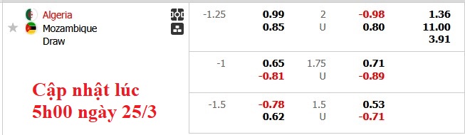 Nhận định, soi kèo Algeria vs Mozambique, 4h00 ngày 26/3: Trái đắng - Ảnh 5