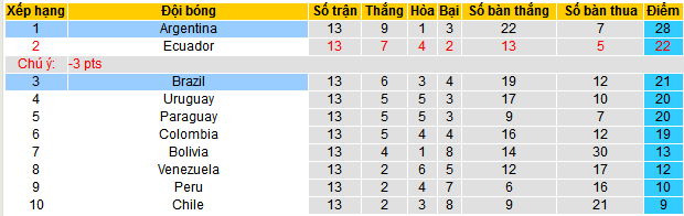 Nhận định, soi kèo Argentina vs Brazil, 07h00 ngày 26/3: Không Messi, không sao - Ảnh 4