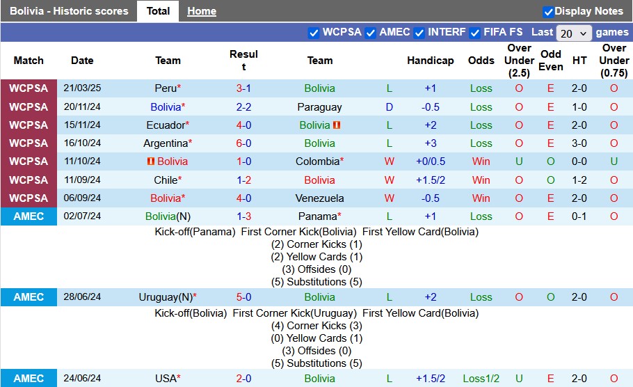 Nhận định, soi kèo Bolivia vs Uruguay, 3h00 ngày 26/3: Lên cao ngộp thở - Ảnh 1