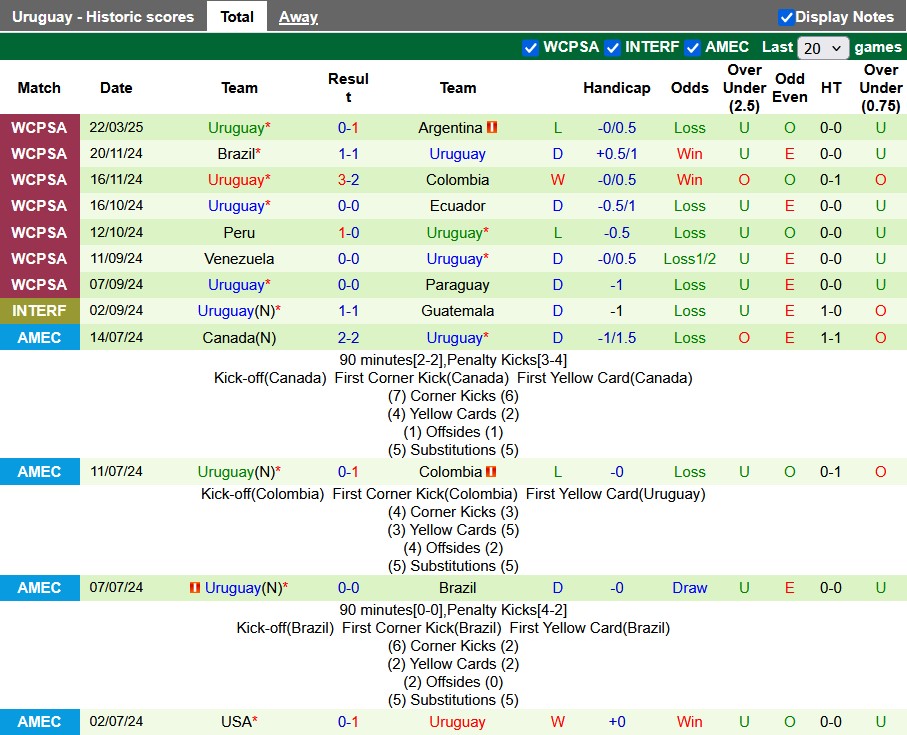 Nhận định, soi kèo Bolivia vs Uruguay, 3h00 ngày 26/3: Lên cao ngộp thở - Ảnh 2