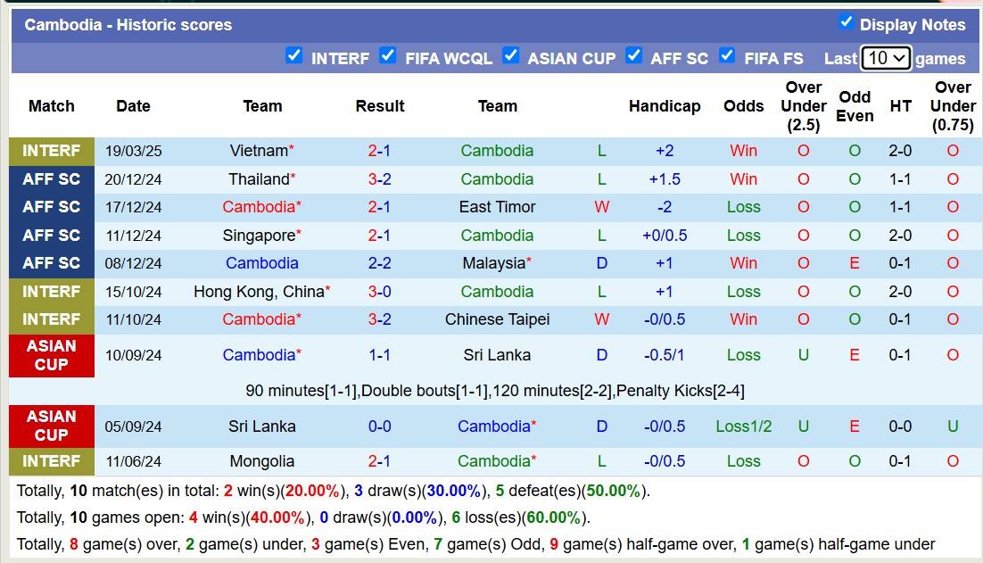 Nhận định, soi kèo Campuchia vs Aruba, 19h00 ngày 25/3: Đối thủ vừa miếng - Ảnh 2
