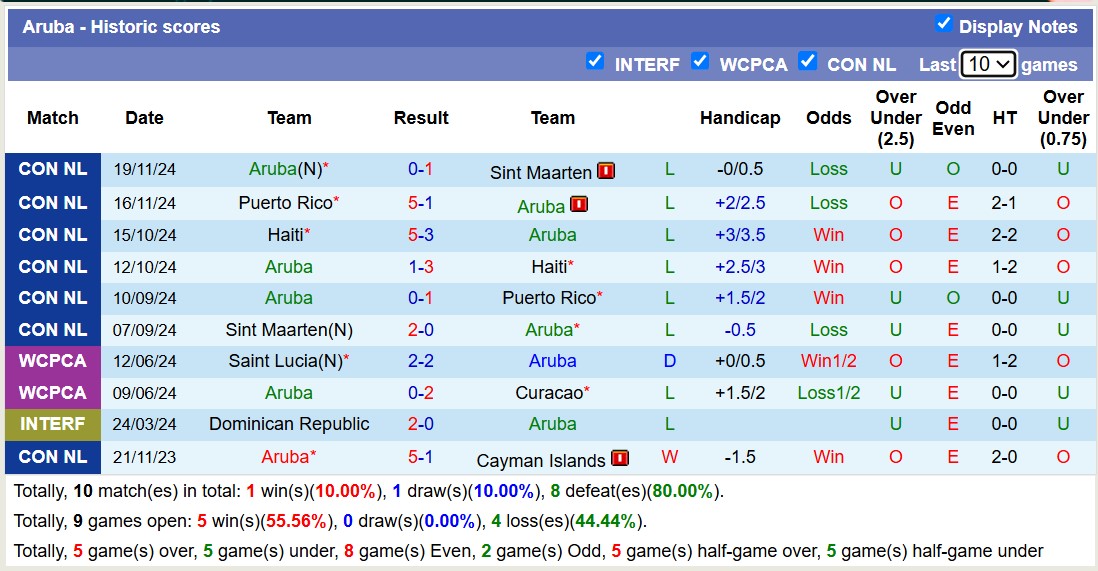 Nhận định, soi kèo Campuchia vs Aruba, 19h00 ngày 25/3: Đối thủ vừa miếng - Ảnh 3